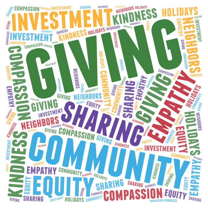 A word cloud of words like giving community empathy sharing and equity